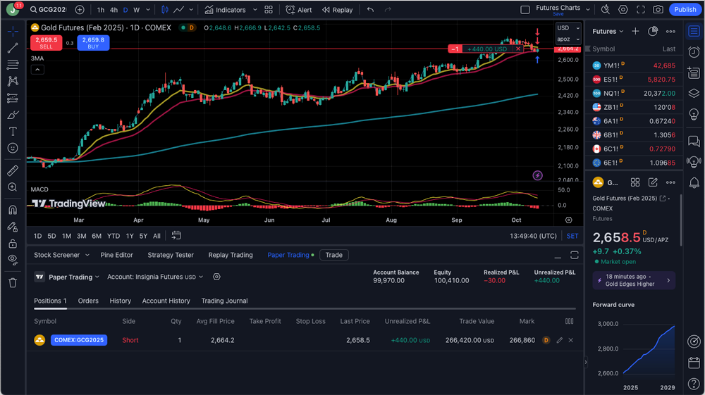 TradingView Futures Trading Platform