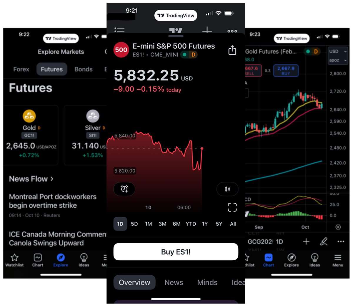 TradingView Mobile Platform
