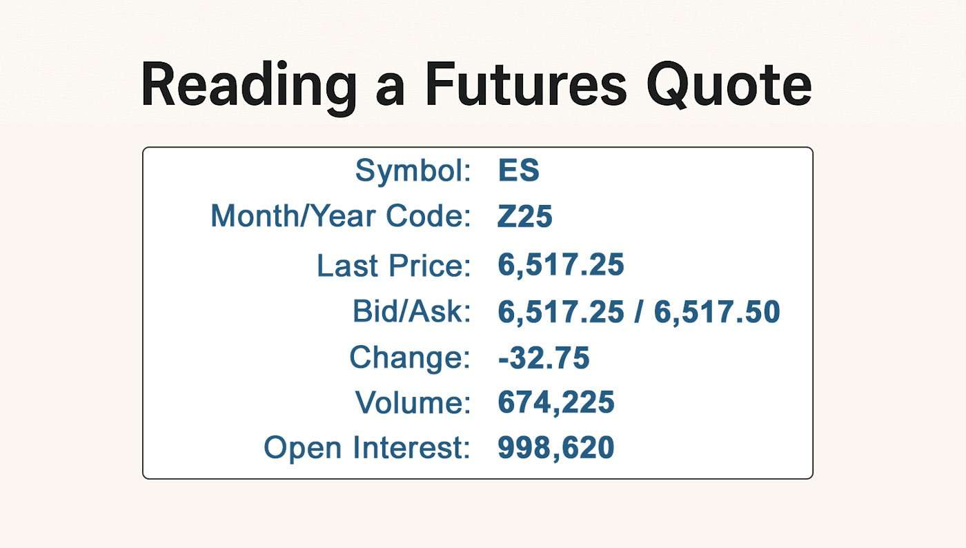 Reading-a-futures-quote How to read a futures quote