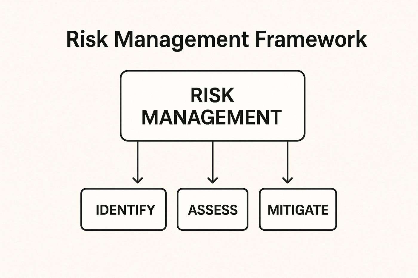 Risk-Mgmt Futures Trading Risk Management