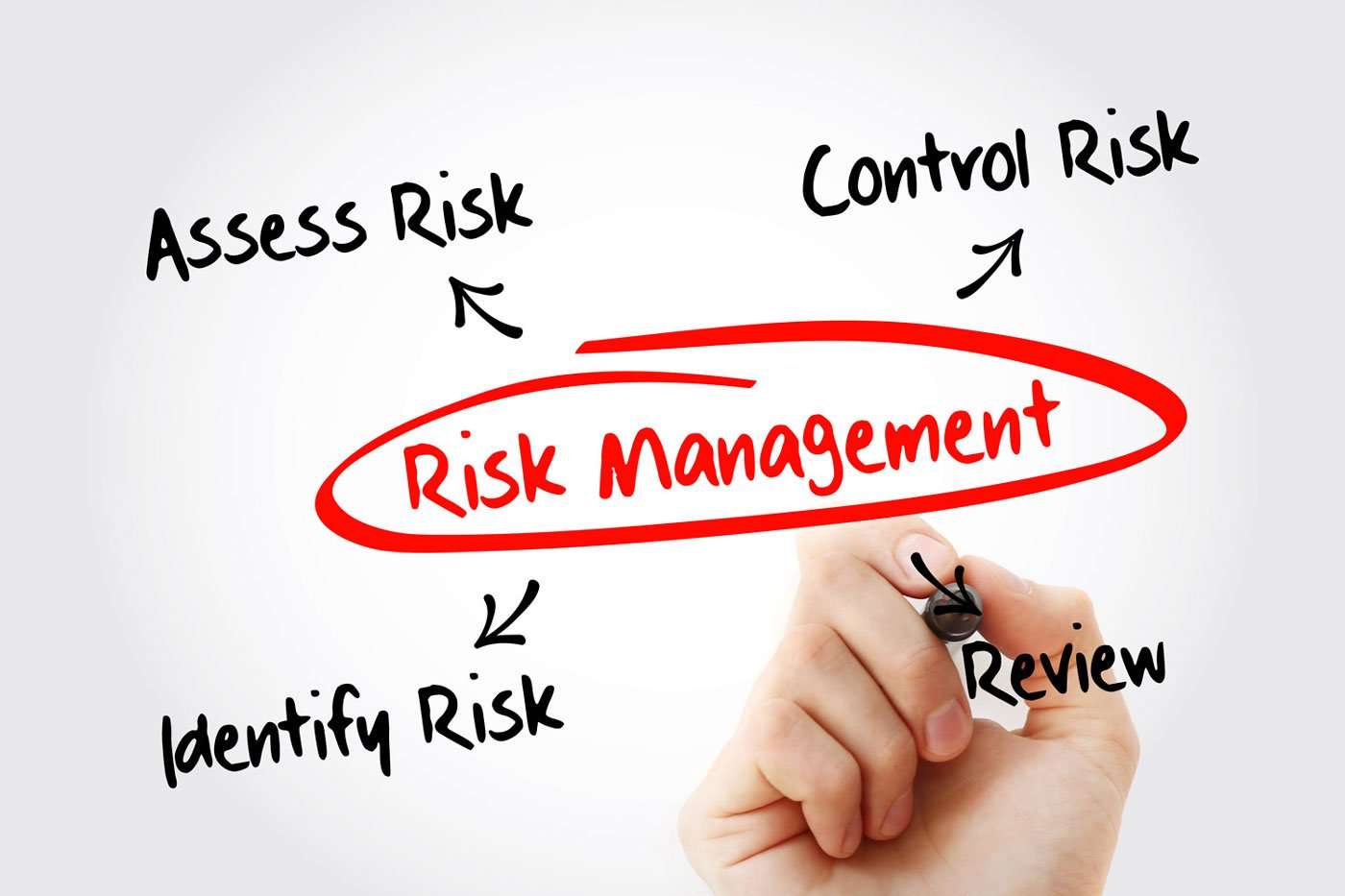 Risk Futures Risk