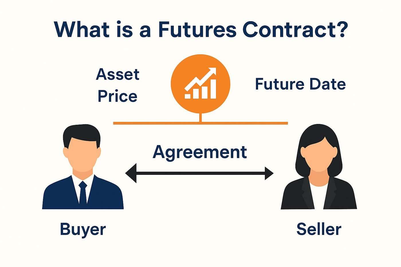 What-is-a-futures-contract-image What is a Futures Contract?