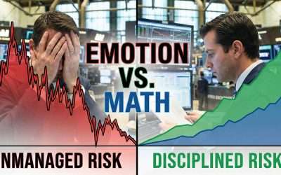 Futures Risk Management: 6 Tactical Rules