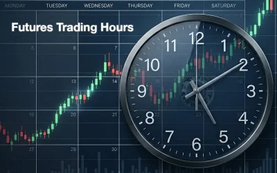 What Time Do Futures Markets Open?