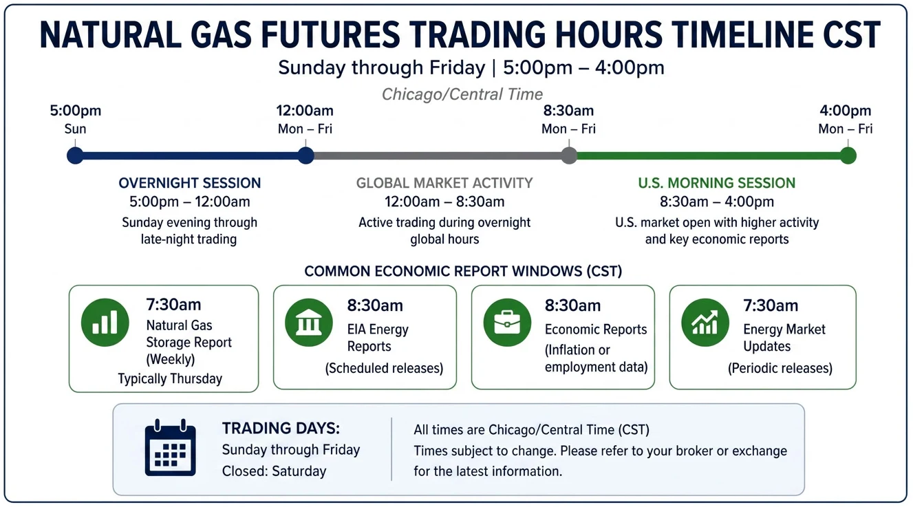 natural-gas-futures-trading-hours Natural Gas futures trading hours