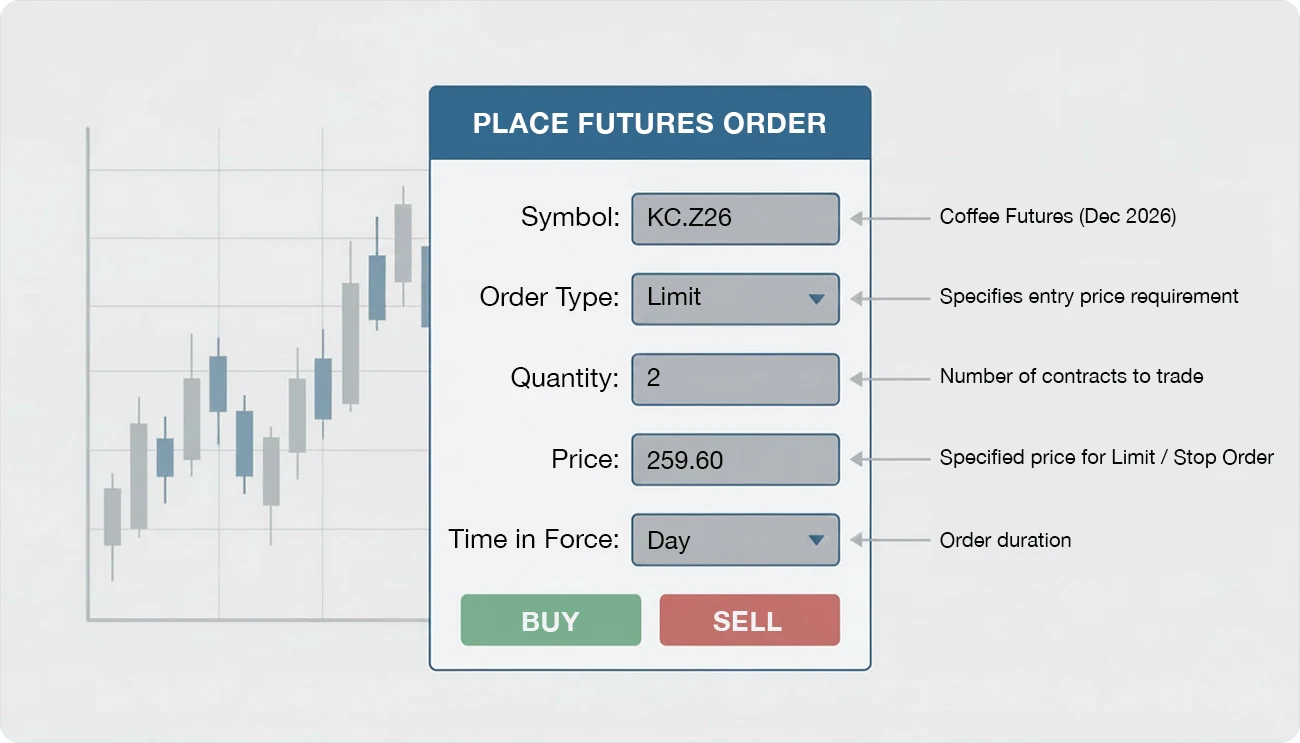 Coffee futures trade order entry example
