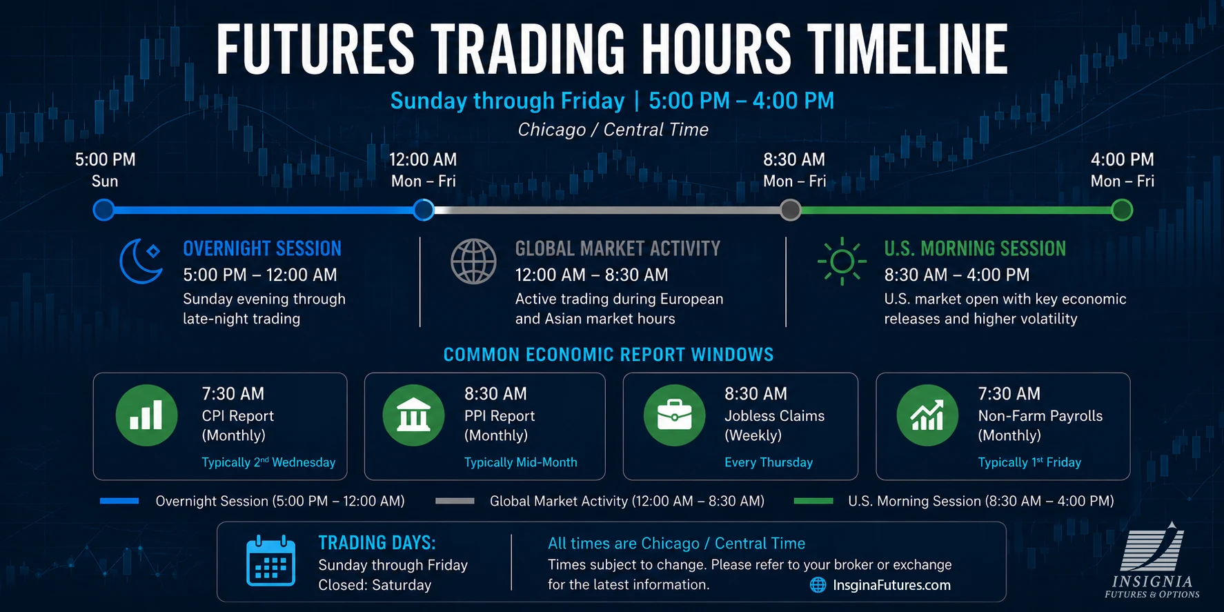 Futures day trading session hours