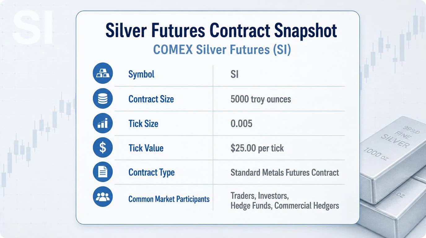 silver-futures-contract-snapshot Silver futures contract specifications