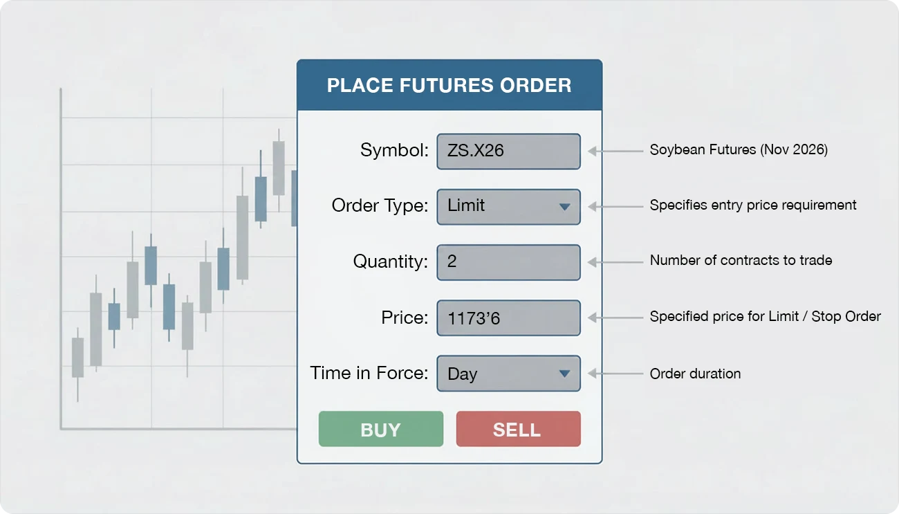 Soybean futures trade order entry example