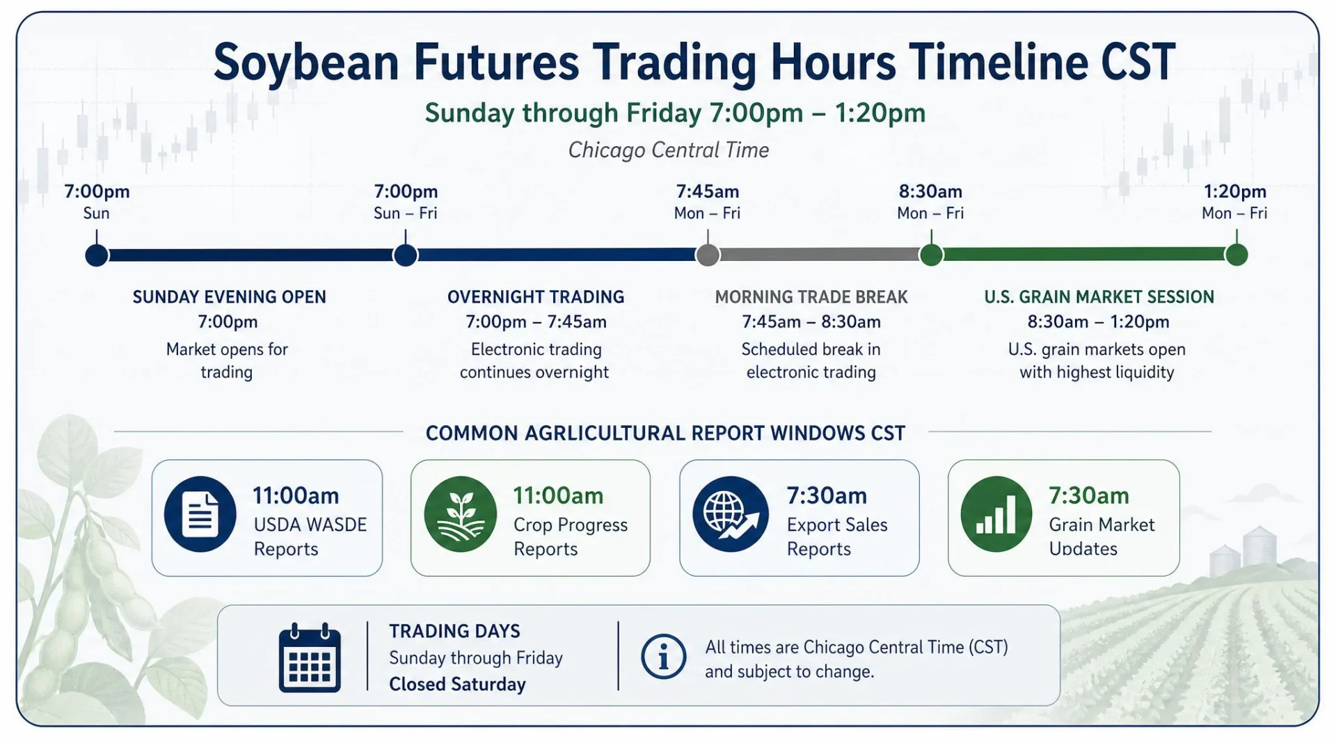 Soybean futures trading hours