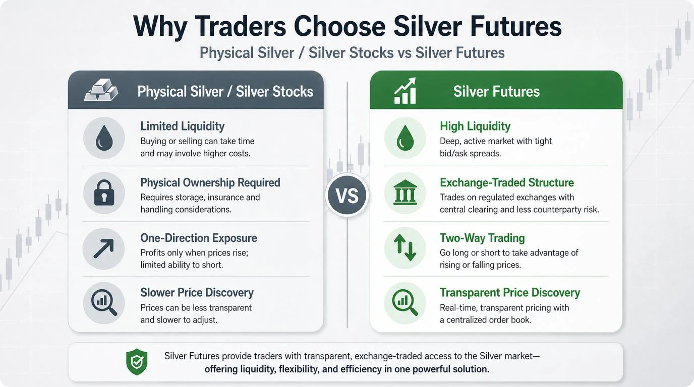 trading-silver-futures-vs-physical-silver Trading Silver futures vs trading physical silver and silver stocks