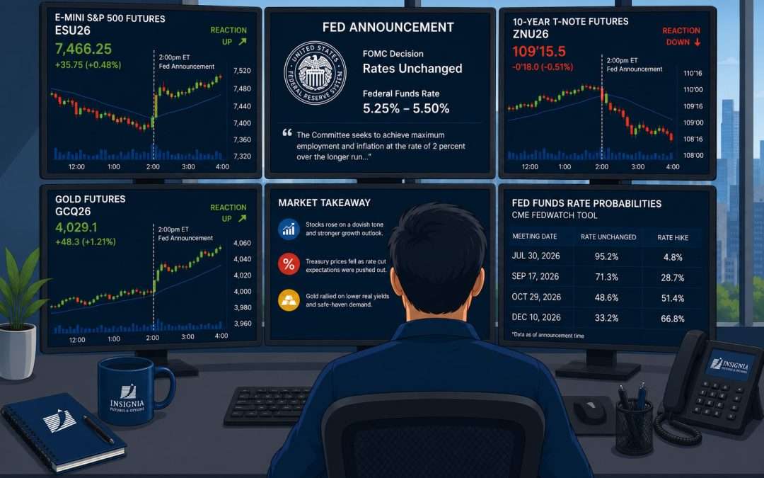 Trader watching futures markets during an FOMC announcement