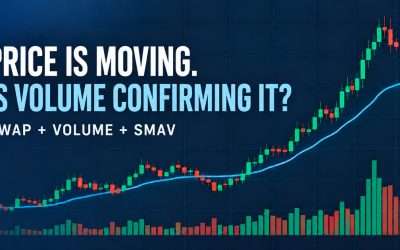Is the Market Move Backed by Volume? Using VWAP in Futures Trading